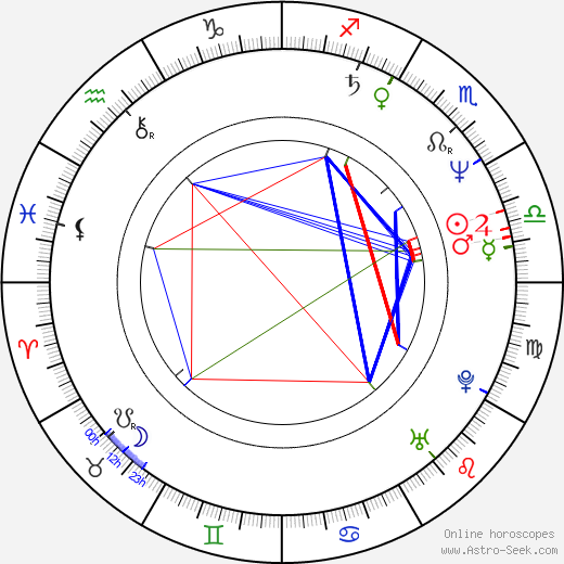 Dawn French birth chart, Dawn French astro natal horoscope, astrology