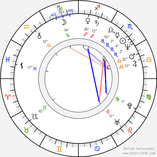 Diogo Vilela birth chart, biography, wikipedia 2023, 2024