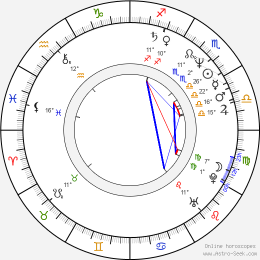 Dorinda Clark-Cole birth chart, biography, wikipedia 2024, 2025