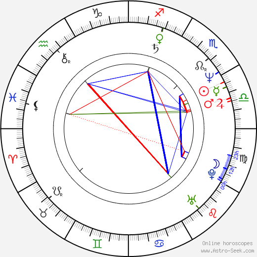 Dorinda Clark-Cole birth chart, Dorinda Clark-Cole astro natal horoscope, astrology