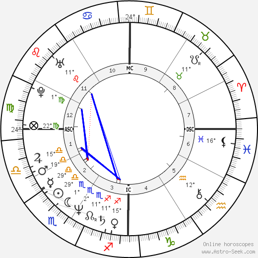 Dwight Lowry birth chart, biography, wikipedia 2024, 2025