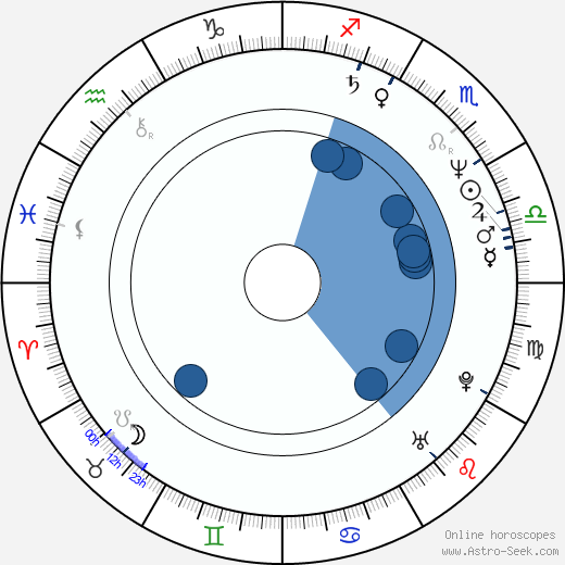 Eric Keenleyside wikipedia, horoscope, astrology, instagram