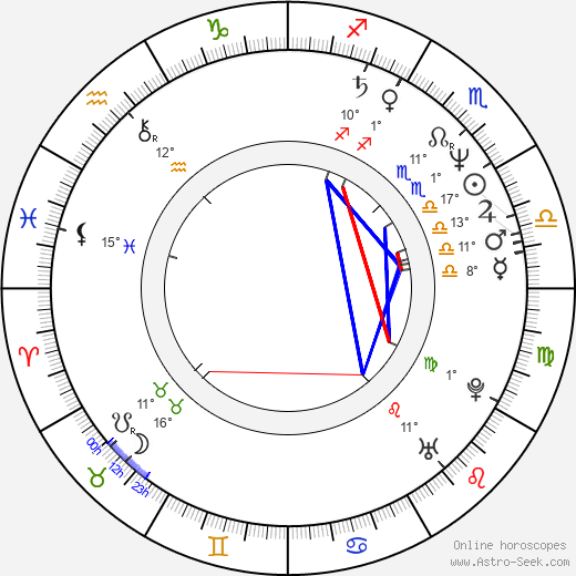 Eric Keenleyside birth chart, biography, wikipedia 2024, 2025