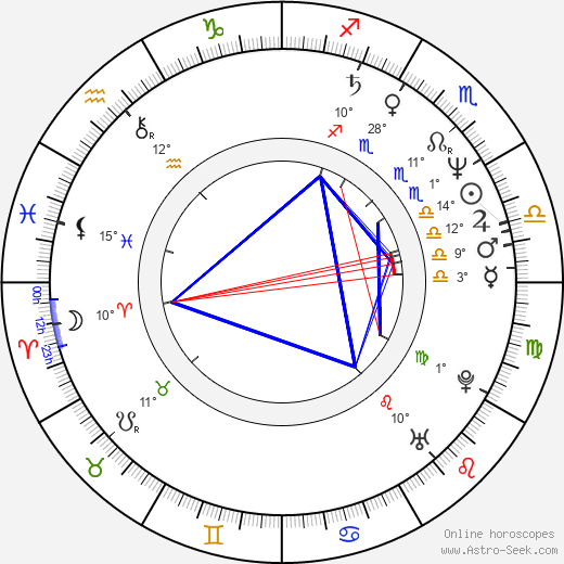Ewan Stewart birth chart, biography, wikipedia 2024, 2025