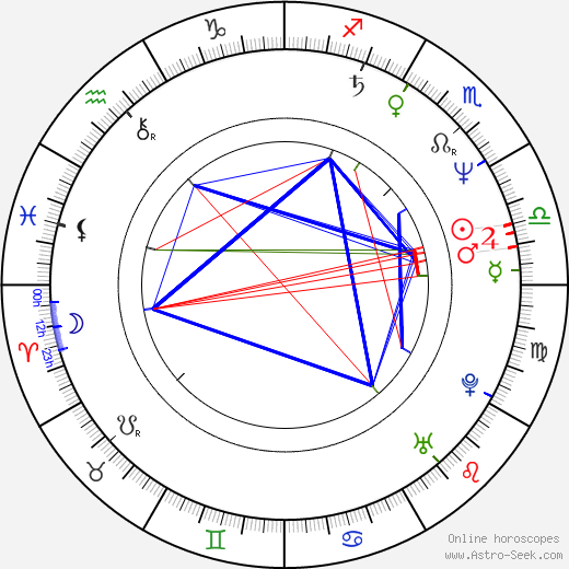 Ewan Stewart birth chart, Ewan Stewart astro natal horoscope, astrology