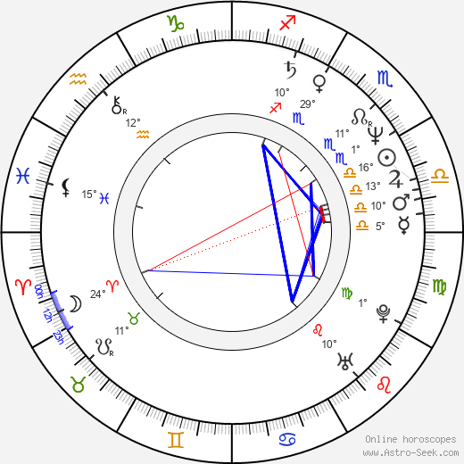 Fina Torres birth chart, biography, wikipedia 2024, 2025