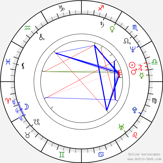 Fina Torres birth chart, Fina Torres astro natal horoscope, astrology