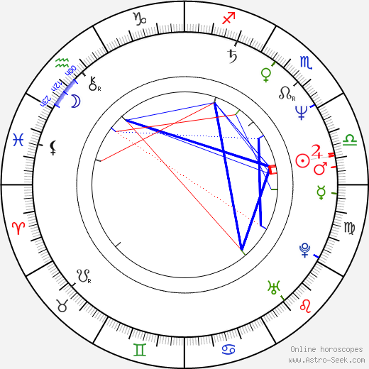 Francesco Marcucci birth chart, Francesco Marcucci astro natal horoscope, astrology