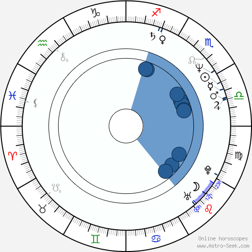 Françoise Pinkwasser horoscope, astrology, sign, zodiac, date of birth, instagram