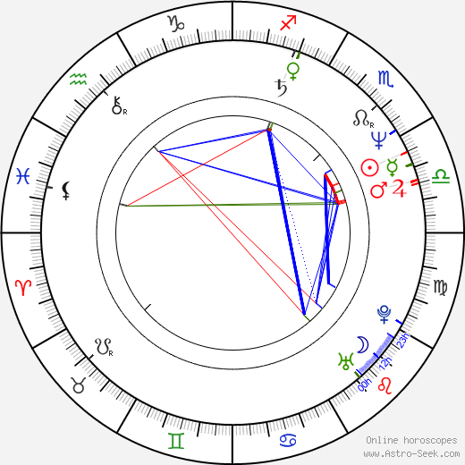 Françoise Pinkwasser birth chart, Françoise Pinkwasser astro natal horoscope, astrology