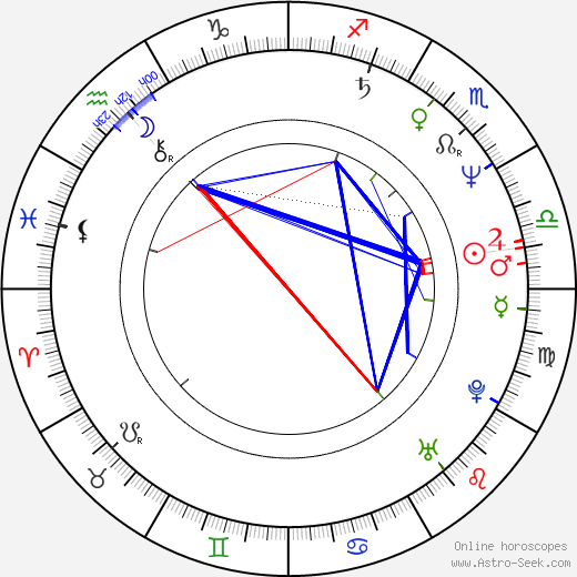 Frank Herrebout birth chart, Frank Herrebout astro natal horoscope, astrology