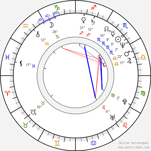 František Černý birth chart, biography, wikipedia 2024, 2025