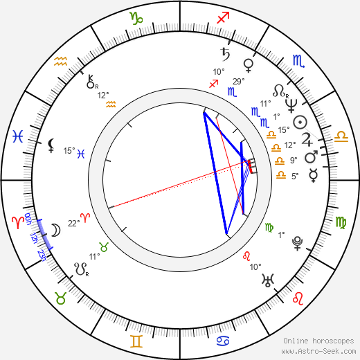 Gert de Graaff birth chart, biography, wikipedia 2023, 2024