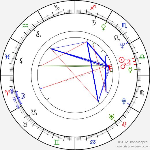 Gert de Graaff birth chart, Gert de Graaff astro natal horoscope, astrology