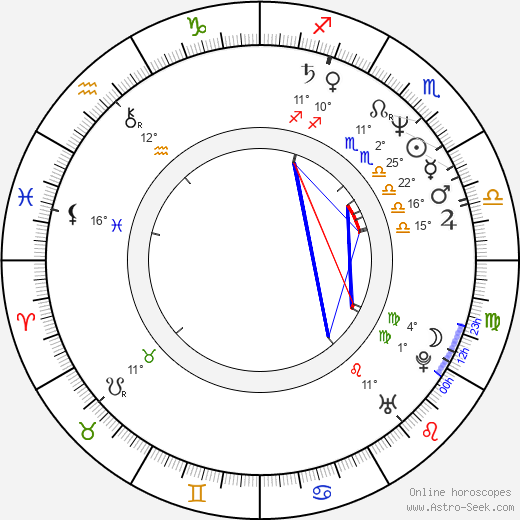 Gilbert von Sohlern birth chart, biography, wikipedia 2023, 2024