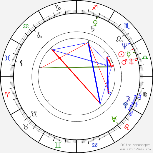 Gilbert von Sohlern birth chart, Gilbert von Sohlern astro natal horoscope, astrology