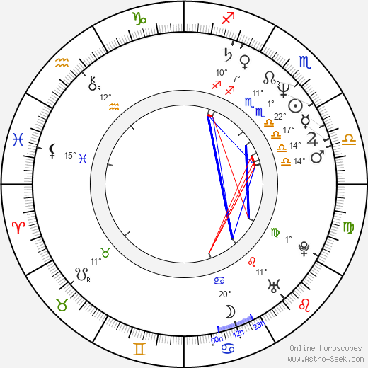 Guntars Krasts birth chart, biography, wikipedia 2023, 2024