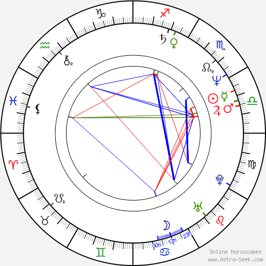Guntars Krasts birth chart, Guntars Krasts astro natal horoscope, astrology