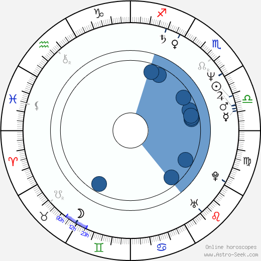 Irina Dymchenko horoscope, astrology, sign, zodiac, date of birth, instagram