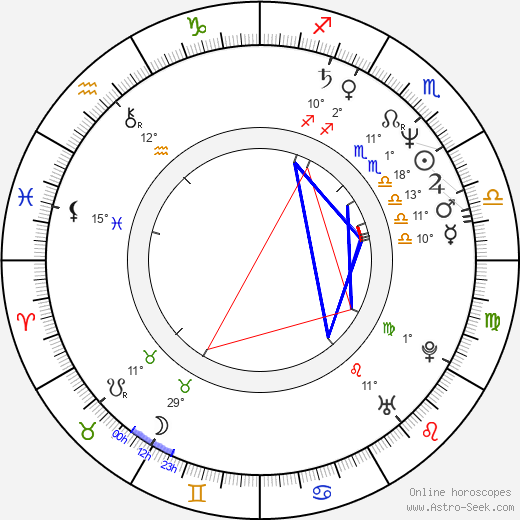 Irina Dymchenko birth chart, biography, wikipedia 2024, 2025