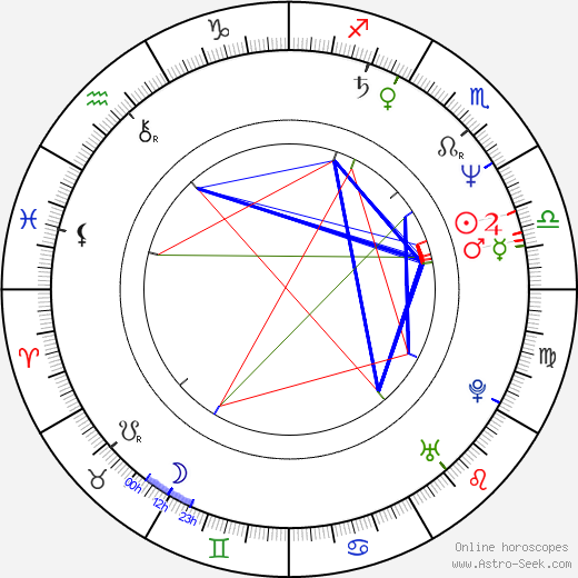 Irina Dymchenko birth chart, Irina Dymchenko astro natal horoscope, astrology