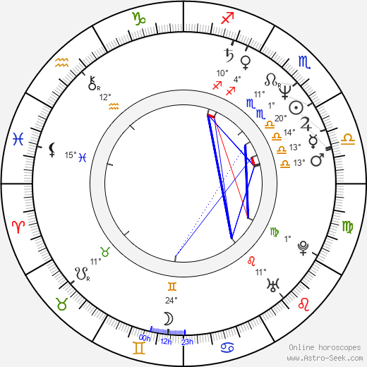 Jaana Kahra birth chart, biography, wikipedia 2024, 2025