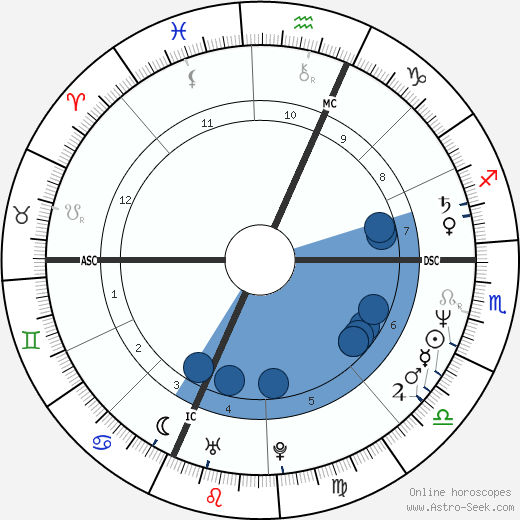 Jacques Viguier wikipedia, horoscope, astrology, instagram
