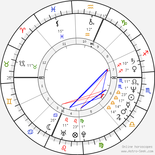 Jacques Viguier birth chart, biography, wikipedia 2023, 2024