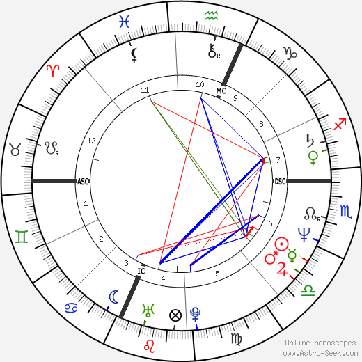 Jacques Viguier birth chart, Jacques Viguier astro natal horoscope, astrology