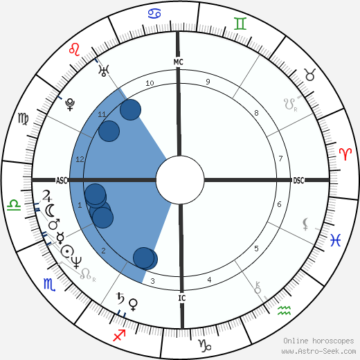 Jeff Barnd horoscope, astrology, sign, zodiac, date of birth, instagram