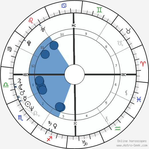 Jeff Barnd wikipedia, horoscope, astrology, instagram