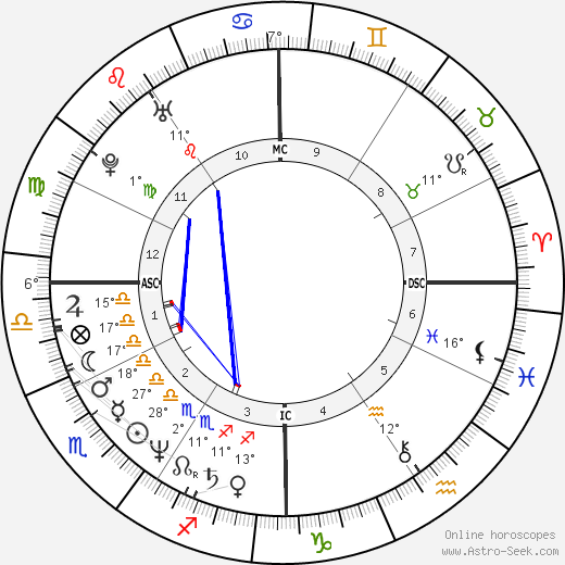 Jeff Barnd birth chart, biography, wikipedia 2024, 2025