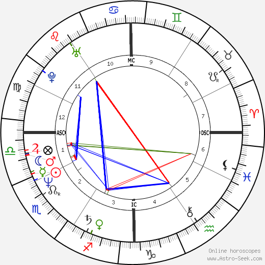 Jeff Barnd birth chart, Jeff Barnd astro natal horoscope, astrology