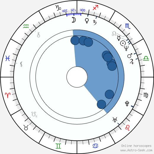 Jeff East horoscope, astrology, sign, zodiac, date of birth, instagram
