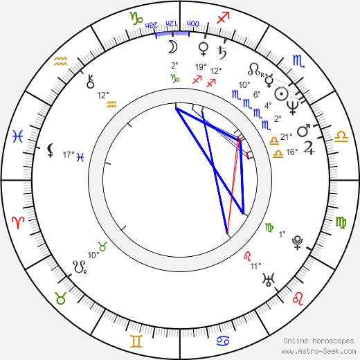 Jeff East birth chart, biography, wikipedia 2024, 2025