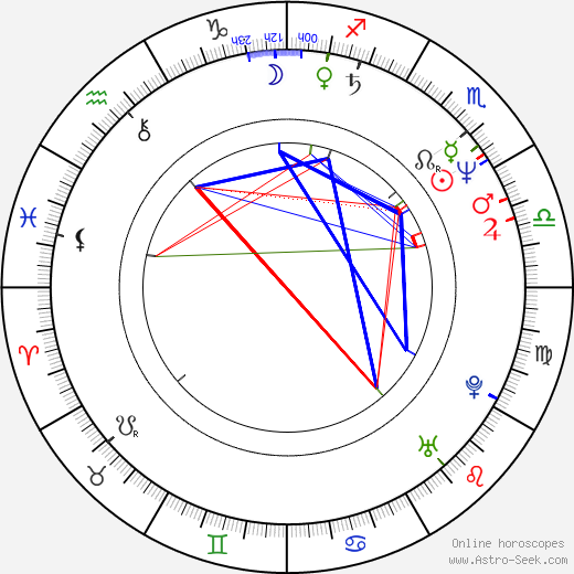 Jeff East birth chart, Jeff East astro natal horoscope, astrology