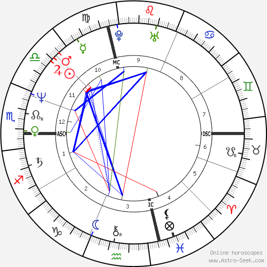 John J. Corcoran birth chart, John J. Corcoran astro natal horoscope, astrology