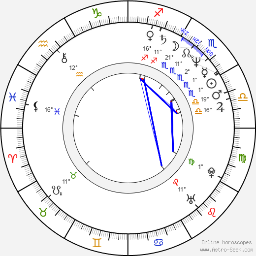 John Kassir birth chart, biography, wikipedia 2024, 2025