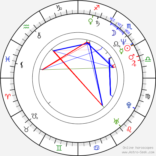 John Kassir birth chart, John Kassir astro natal horoscope, astrology