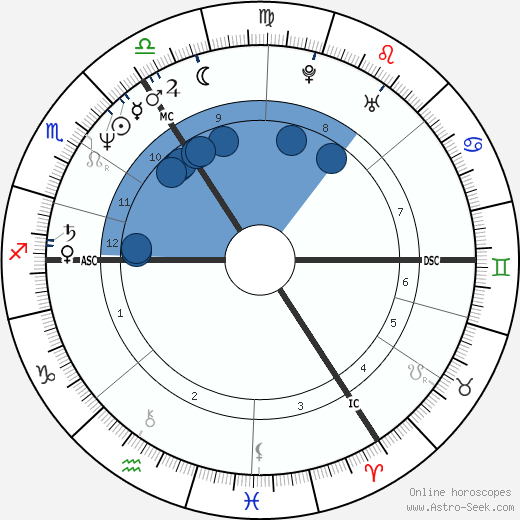 Julian Cope wikipedia, biography, birth chart, instagram Julian Cope wikipedia, horoscope, astrology, instagram
