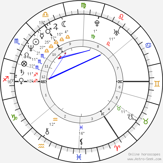 Julian Cope birth chart, biography, wikipedia 2023, 2024