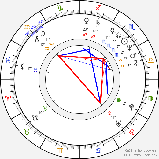 Kevin Pollak birth chart, biography, wikipedia 2024, 2025