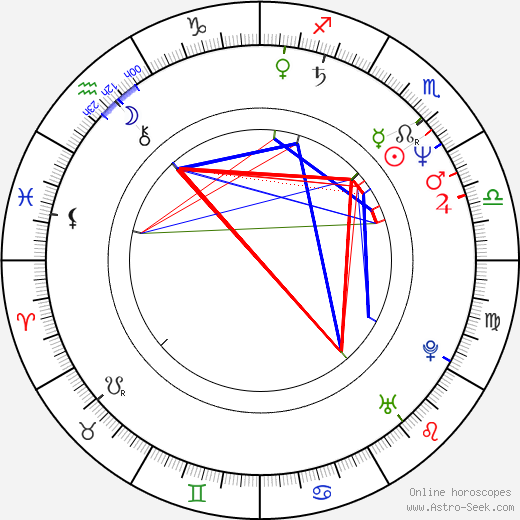 Kevin Pollak birth chart, Kevin Pollak astro natal horoscope, astrology