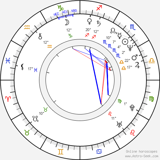 Klaus Heiner Lehne birth chart, biography, wikipedia 2023, 2024