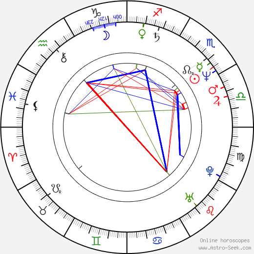 Klaus Heiner Lehne birth chart, Klaus Heiner Lehne astro natal horoscope, astrology