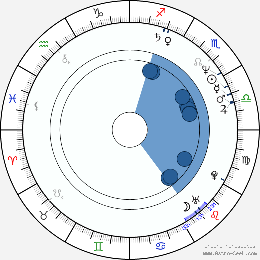 Lawrence Bender Oroscopo, astrologia, Segno, zodiac, Data di nascita, instagram