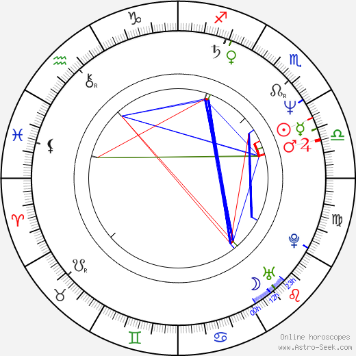 Lawrence Bender birth chart, Lawrence Bender astro natal horoscope, astrology