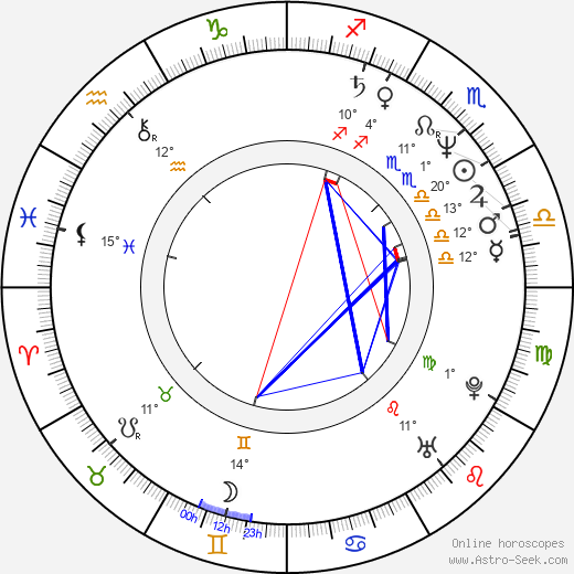 Lincoln Child birth chart, biography, wikipedia 2023, 2024