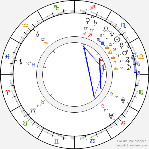 Lyle Workman birth chart, biography, wikipedia 2024, 2025