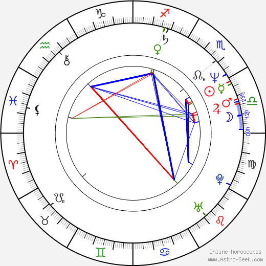 Lyle Workman birth chart, Lyle Workman astro natal horoscope, astrology